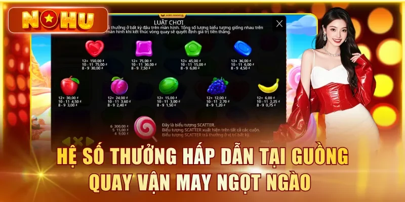 Hệ số thưởng hấp dẫn tại guồng quay Vận May Ngọt Ngào 