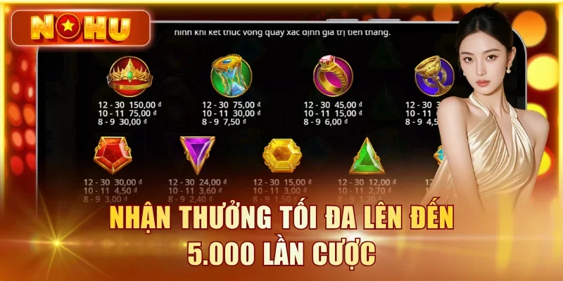 Gates Of Olympus - RTP 96.5%, Mẹo Săn Multiplier x500 Nhận thưởng tối đa lên đến 5.000 lần cược
